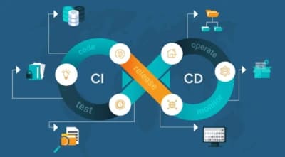 Deploy CI/CD și automatizări